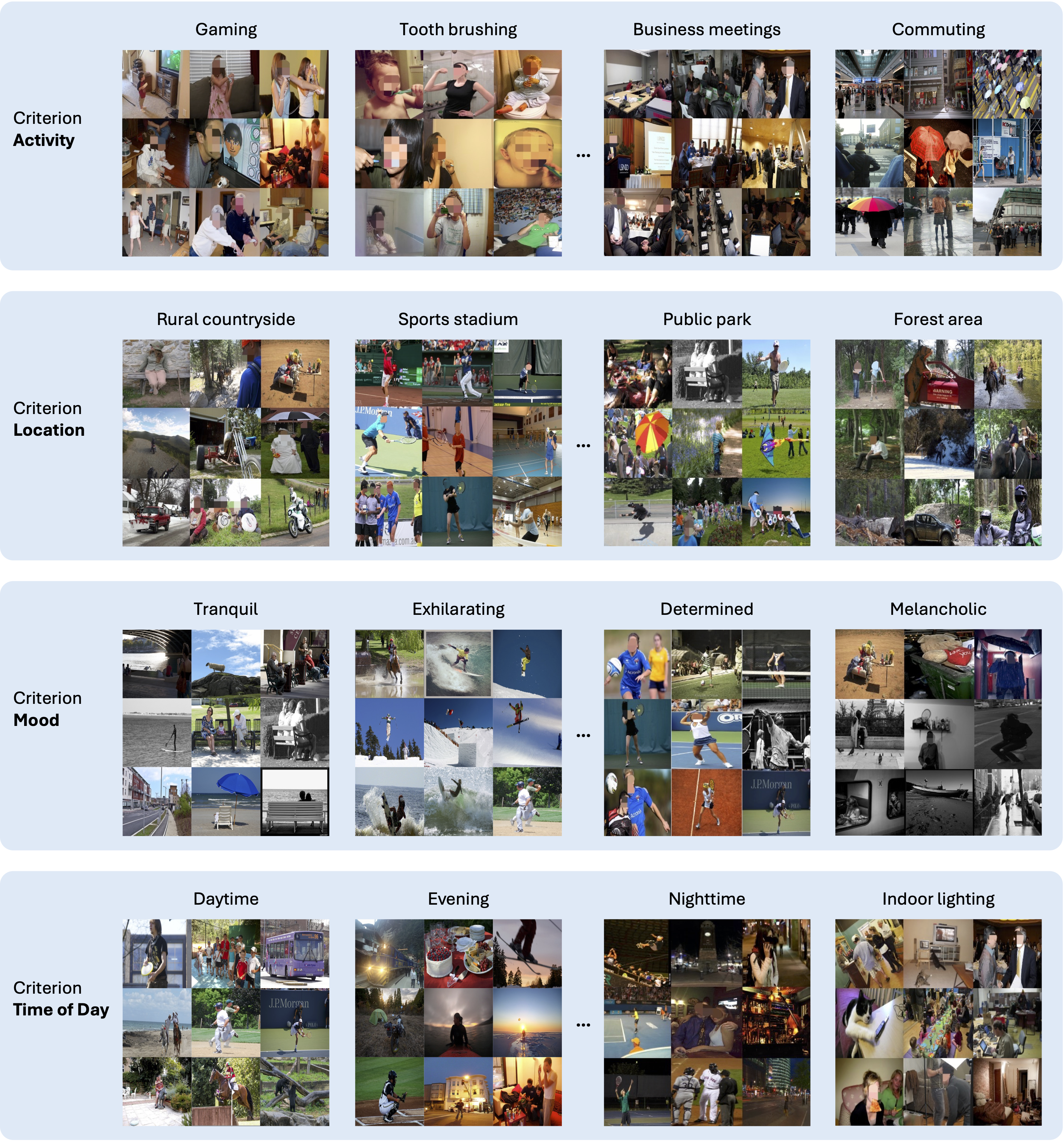 Clustering Results on COCO-4c Dataset