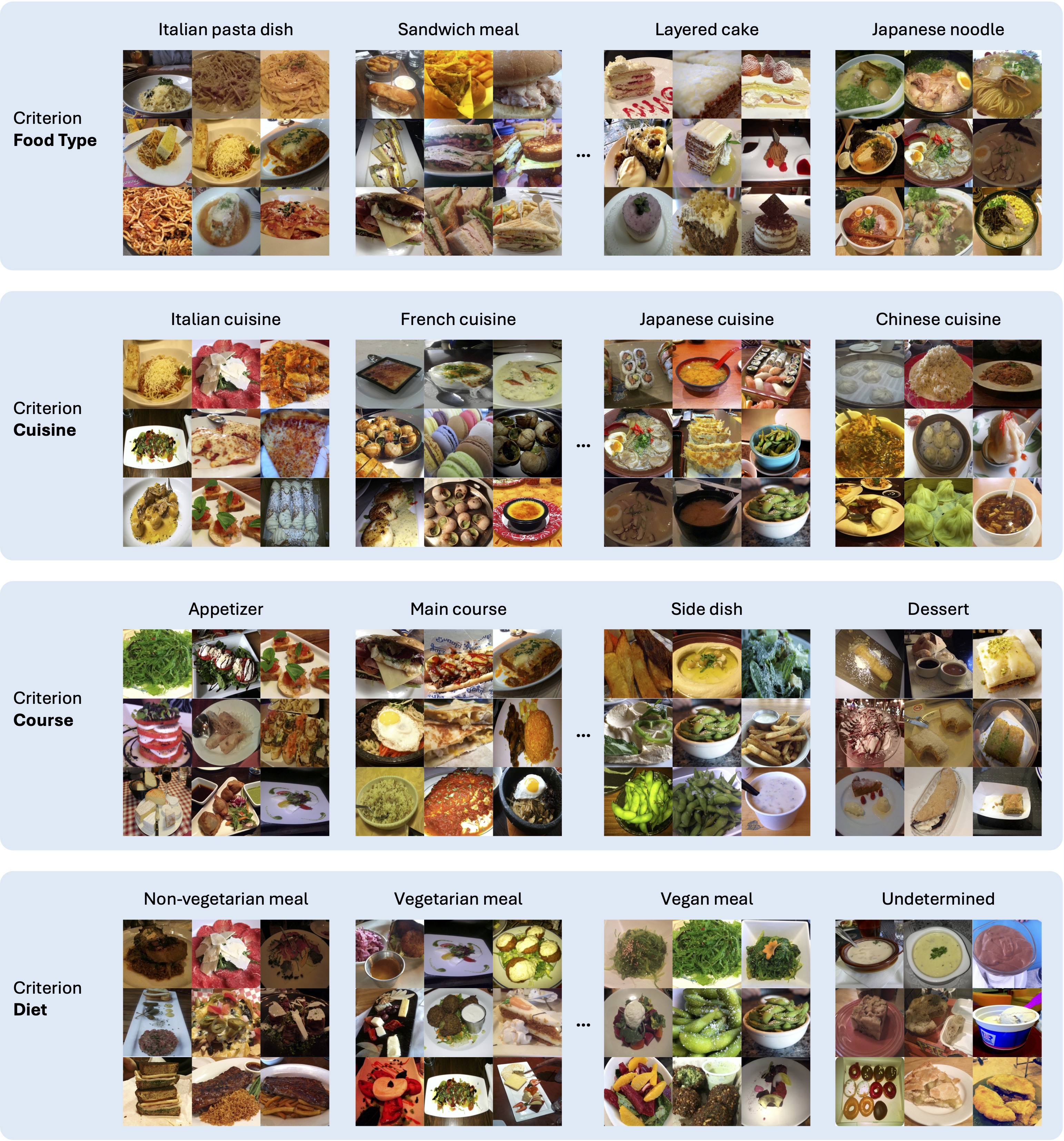 Clustering Results on Food-4c Dataset