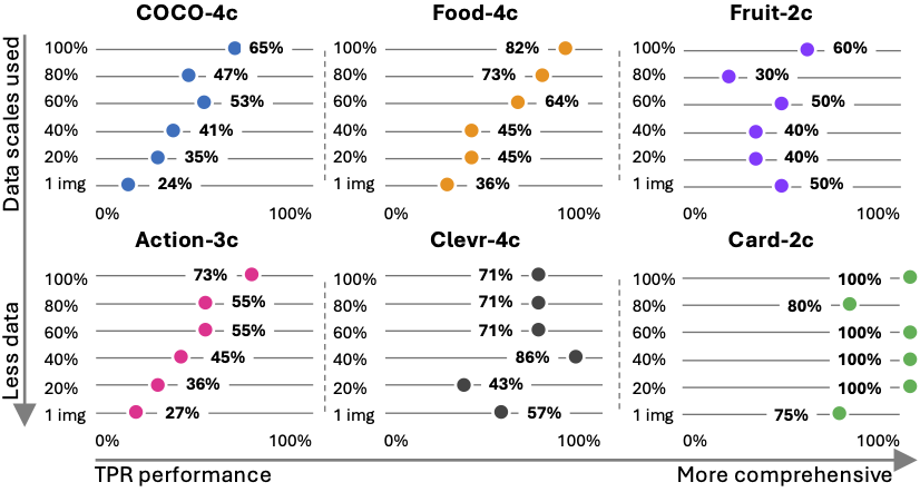Impact of Image Quantity on Criteria Discovery