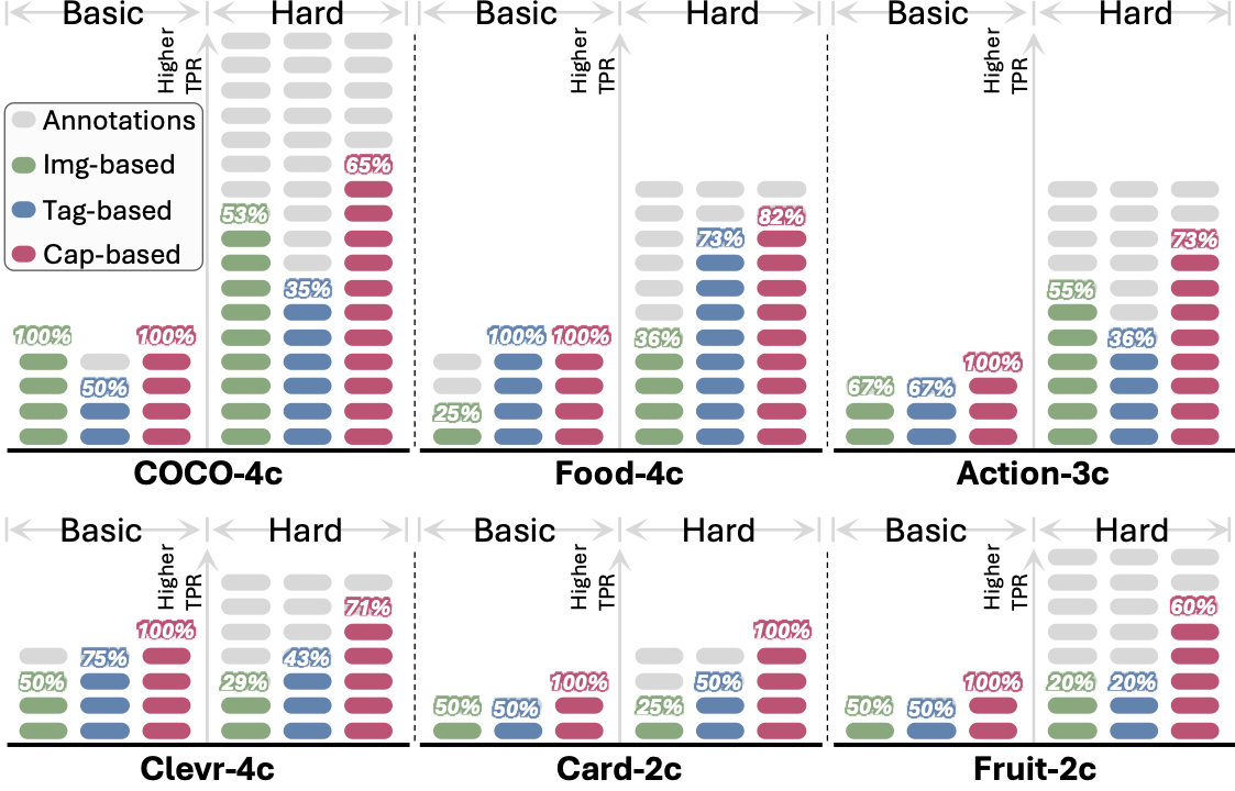 Evaluation of Criteria Proposer: TPR Performance Comparison