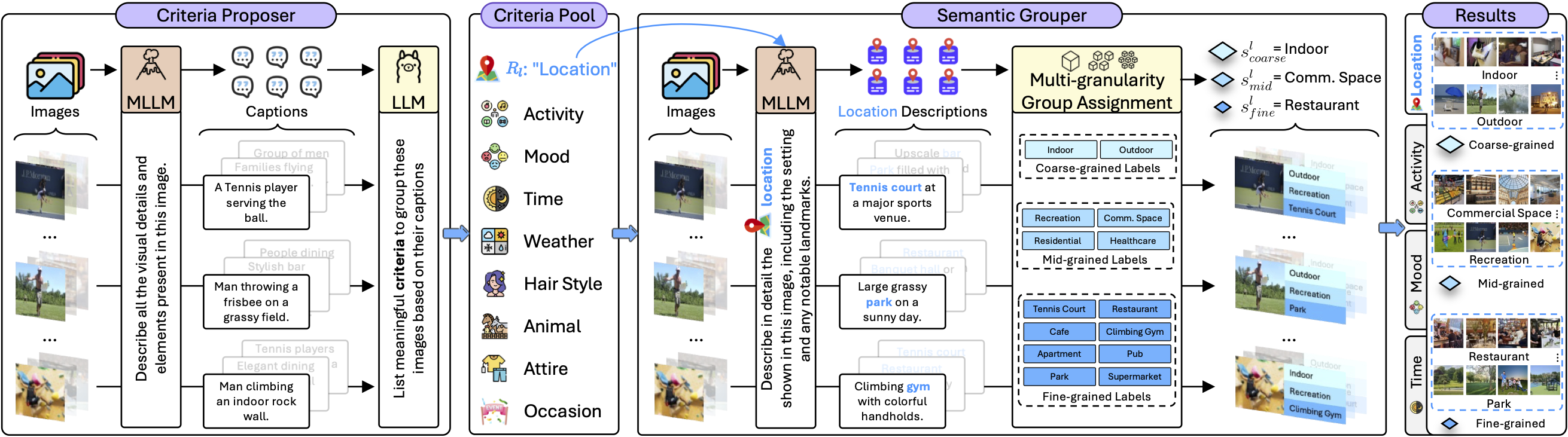 X-Cluster Method: Criteria Proposer and Semantic Grouper