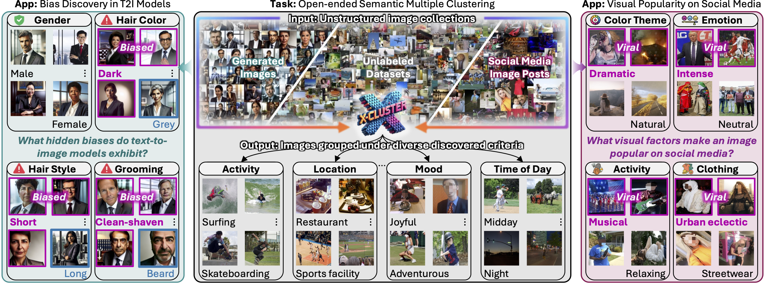 X-CLUSTER: Open-ended Semantic Multiple Clustering